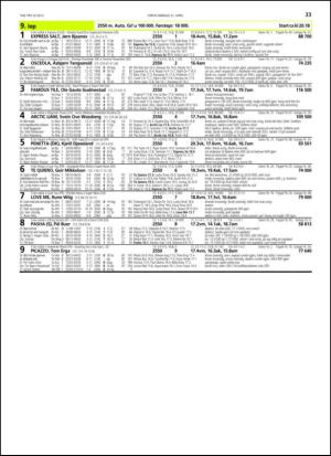 travoggaloppnytt_tips-20130417_000_00_00_033.pdf
