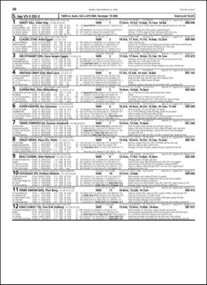 travoggaloppnytt_tips-20130417_000_00_00_048.pdf