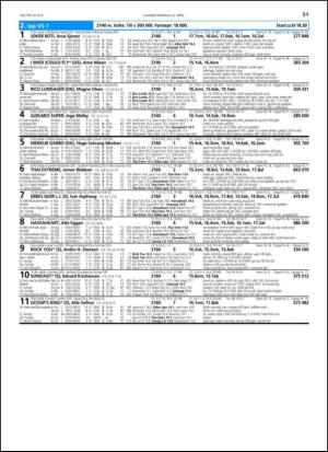 travoggaloppnytt_tips-20130417_000_00_00_051.pdf