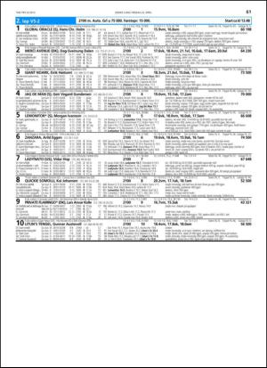 travoggaloppnytt_tips-20130417_000_00_00_061.pdf