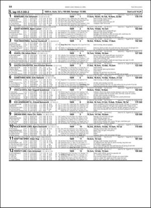 travoggaloppnytt_tips-20130417_000_00_00_064.pdf