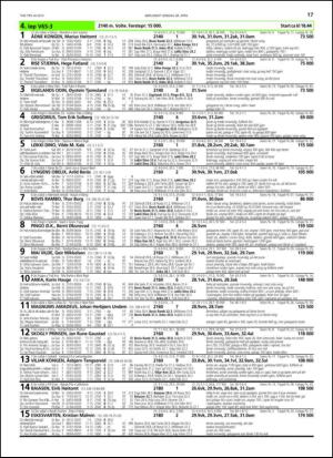travoggaloppnytt_tips-20130424_000_00_00_017.pdf
