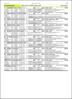 travoggaloppnytt_tips-20130424_000_00_00_047.pdf