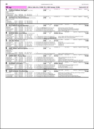 travoggaloppnytt_tips-20130424_000_00_00_048.pdf