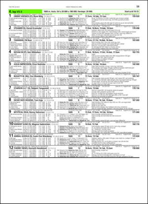 travoggaloppnytt_tips-20130424_000_00_00_059.pdf