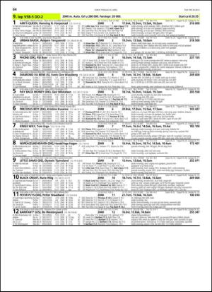 travoggaloppnytt_tips-20130424_000_00_00_064.pdf
