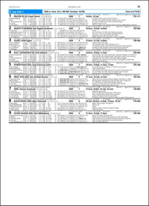 travoggaloppnytt_tips-20130429_000_00_00_035.pdf