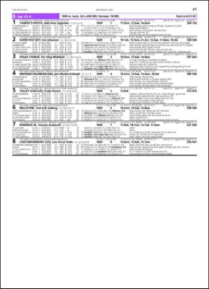 travoggaloppnytt_tips-20130429_000_00_00_041.pdf