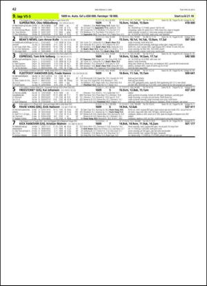 travoggaloppnytt_tips-20130429_000_00_00_042.pdf