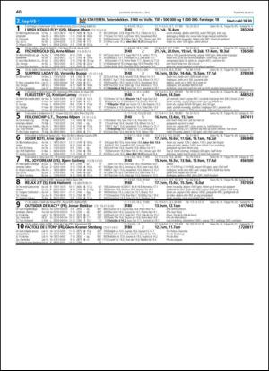 travoggaloppnytt_tips-20130502_000_00_00_040.pdf