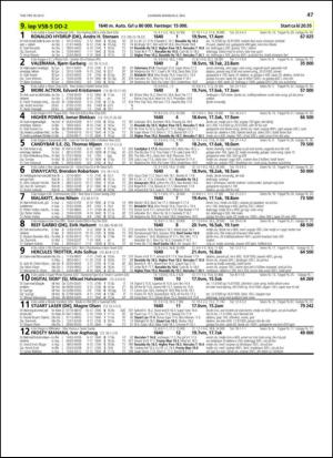 travoggaloppnytt_tips-20130502_000_00_00_047.pdf