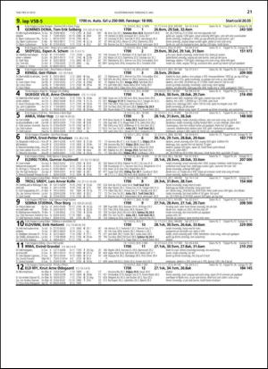 travoggaloppnytt_tips-20130506_000_00_00_021.pdf