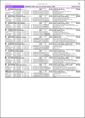 travoggaloppnytt_tips-20130506_000_00_00_041.pdf