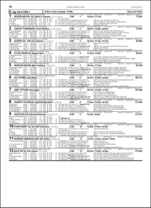 travoggaloppnytt_tips-20130507_000_00_00_048.pdf