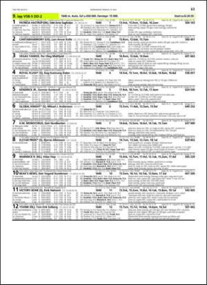 travoggaloppnytt_tips-20130507_000_00_00_063.pdf