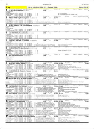 travoggaloppnytt_tips-20130513_000_00_00_010.pdf