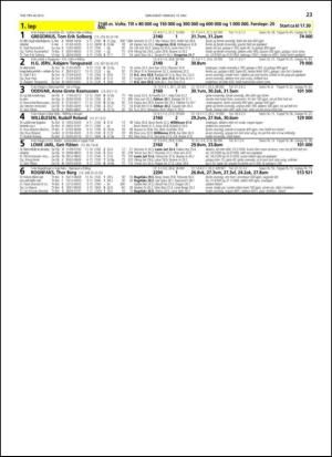 travoggaloppnytt_tips-20130515_000_00_00_023.pdf