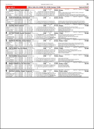 travoggaloppnytt_tips-20130515_000_00_00_025.pdf