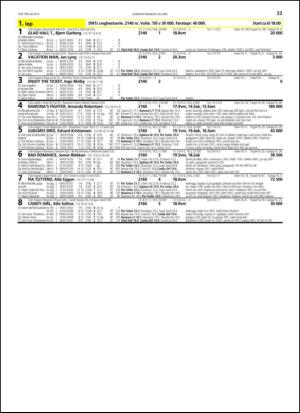 travoggaloppnytt_tips-20130515_000_00_00_033.pdf
