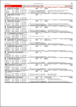 travoggaloppnytt_tips-20130515_000_00_00_035.pdf