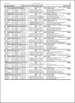 travoggaloppnytt_tips-20130515_000_00_00_047.pdf