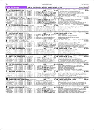 travoggaloppnytt_tips-20130515_000_00_00_056.pdf