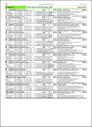 travoggaloppnytt_tips-20130521_000_00_00_024.pdf