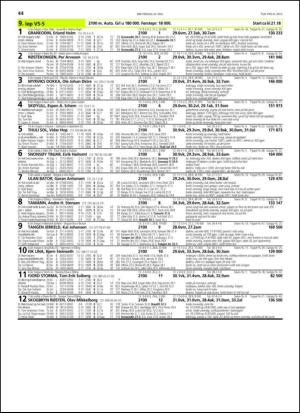 travoggaloppnytt_tips-20130521_000_00_00_044.pdf