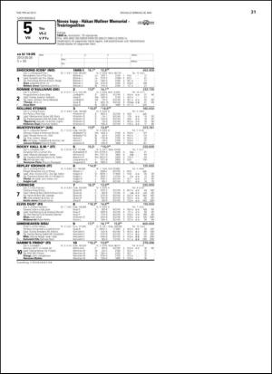 travoggaloppnytt_tips-20130522_000_00_00_031.pdf