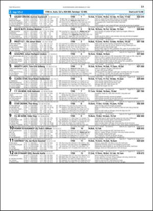 travoggaloppnytt_tips-20130522_000_00_00_051.pdf