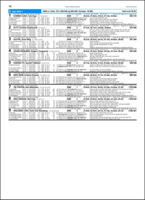 travoggaloppnytt_tips-20130522_000_00_00_074.pdf