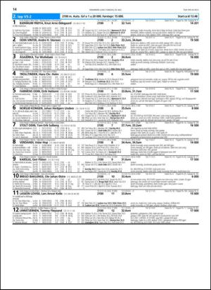 travoggaloppnytt_tips-20130527_000_00_00_014.pdf