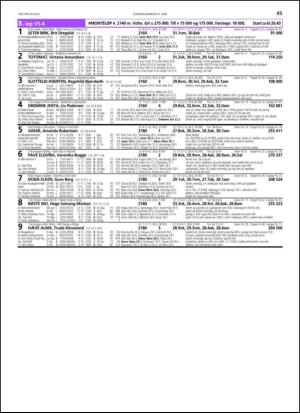 travoggaloppnytt_tips-20130529_000_00_00_045.pdf