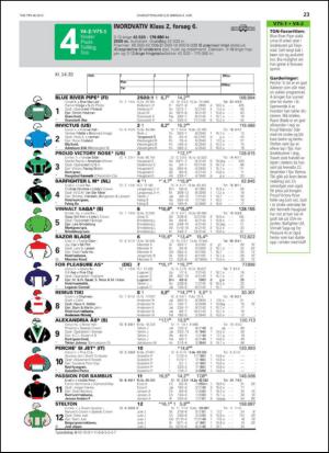 travoggaloppnytt_tips-20130605_000_00_00_023.pdf