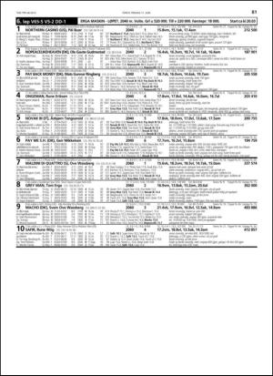 travoggaloppnytt_tips-20130605_000_00_00_081.pdf