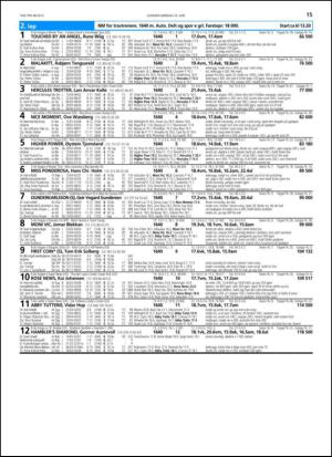 travoggaloppnytt_tips-20130612_000_00_00_015.pdf