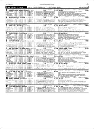 travoggaloppnytt_tips-20130612_000_00_00_045.pdf