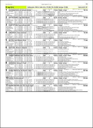 travoggaloppnytt_tips-20130617_000_00_00_011.pdf