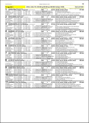 travoggaloppnytt_tips-20130617_000_00_00_019.pdf