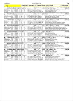 travoggaloppnytt_tips-20130617_000_00_00_033.pdf