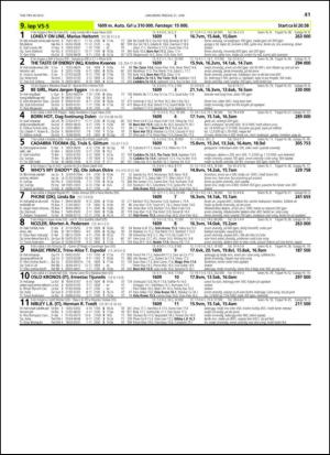 travoggaloppnytt_tips-20130617_000_00_00_041.pdf