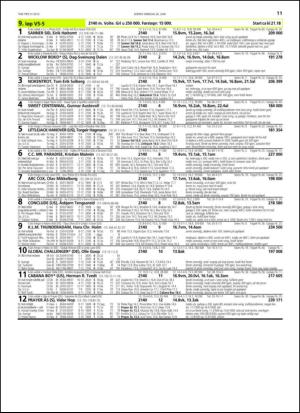 travoggaloppnytt_tips-20130624_000_00_00_011.pdf