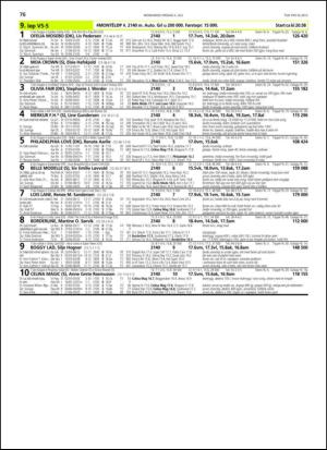 travoggaloppnytt_tips-20130626_000_00_00_076.pdf