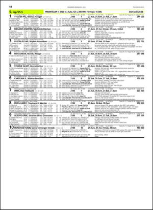 travoggaloppnytt_tips-20130703_000_00_00_044.pdf