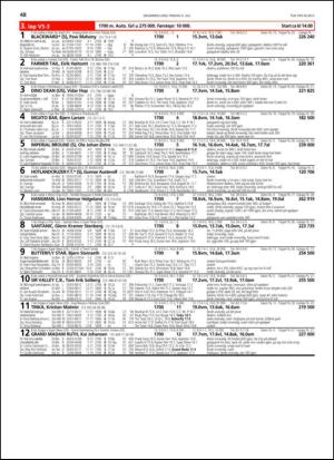 travoggaloppnytt_tips-20130703_000_00_00_048.pdf
