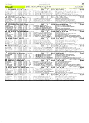travoggaloppnytt_tips-20130710_000_00_00_053.pdf
