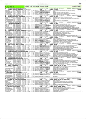 travoggaloppnytt_tips-20130717_000_00_00_069.pdf