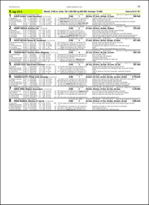 travoggaloppnytt_tips-20130722_000_00_00_011.pdf