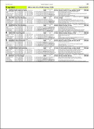 travoggaloppnytt_tips-20130729_000_00_00_041.pdf