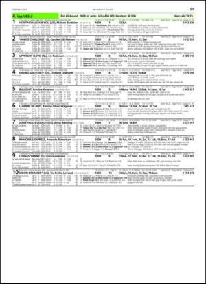 travoggaloppnytt_tips-20130729_000_00_00_051.pdf